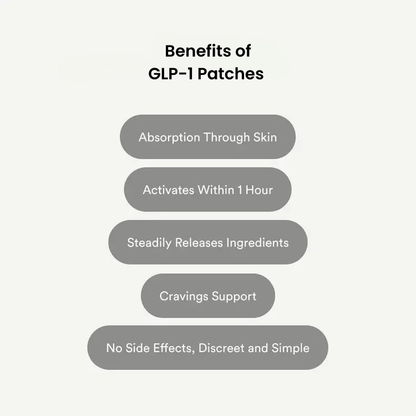 GLP-1 Sculpt Patches
